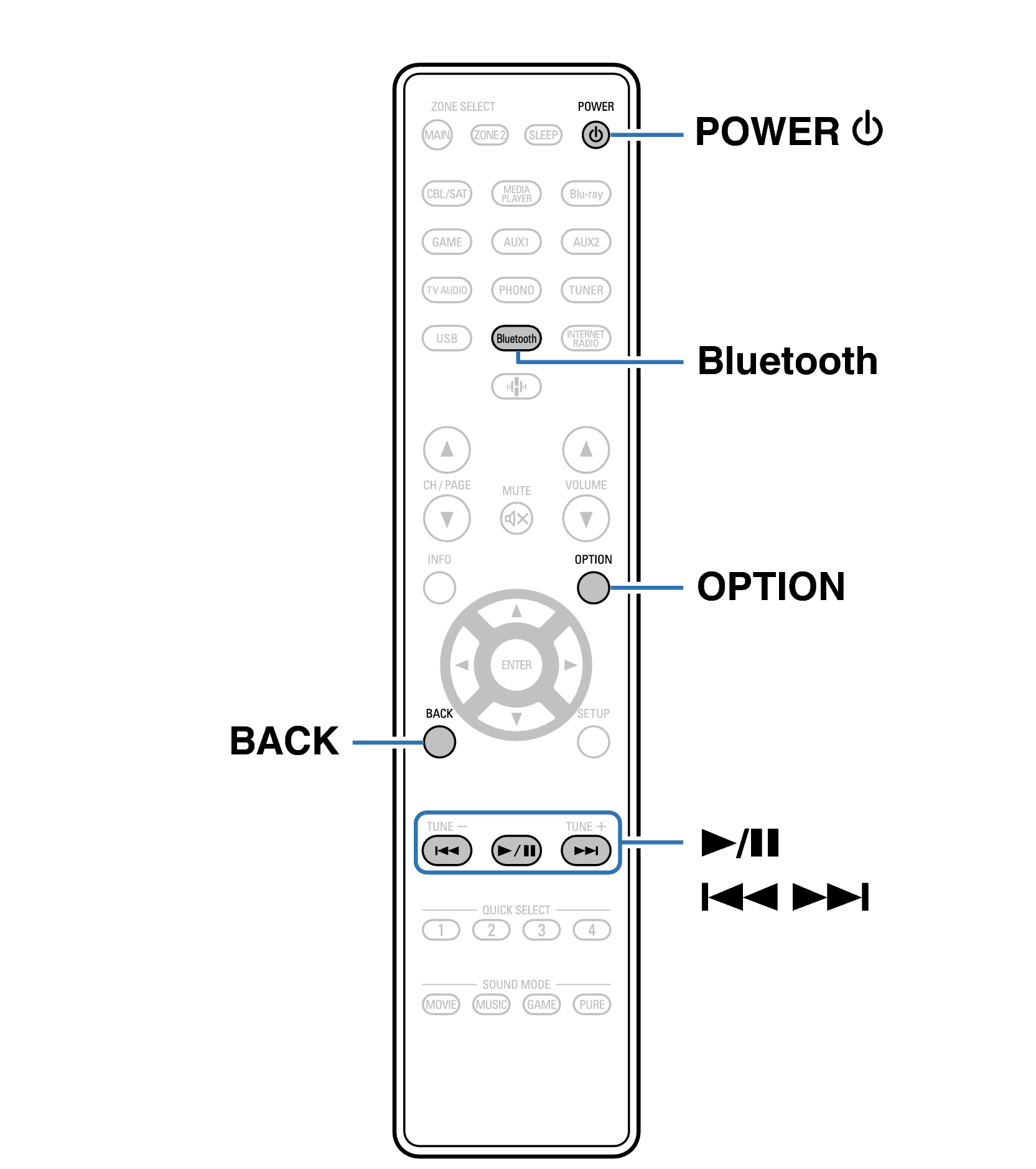 Ope Bluetooth RC1257